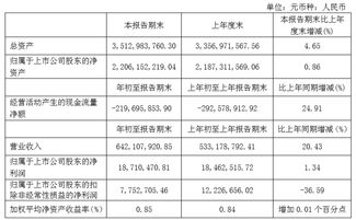 2018年出版?zhèn)髅綘I收23.38億元